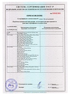 Приложение к сертификату соответствия
