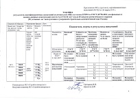 Таблица результатов сертифицированных испытаний 2