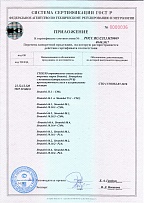 Приложение к сертификату соответствия