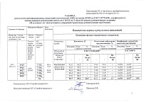 Таблица результатов сертифицированных испытаний