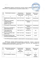 Приложение к сертификату соответствия